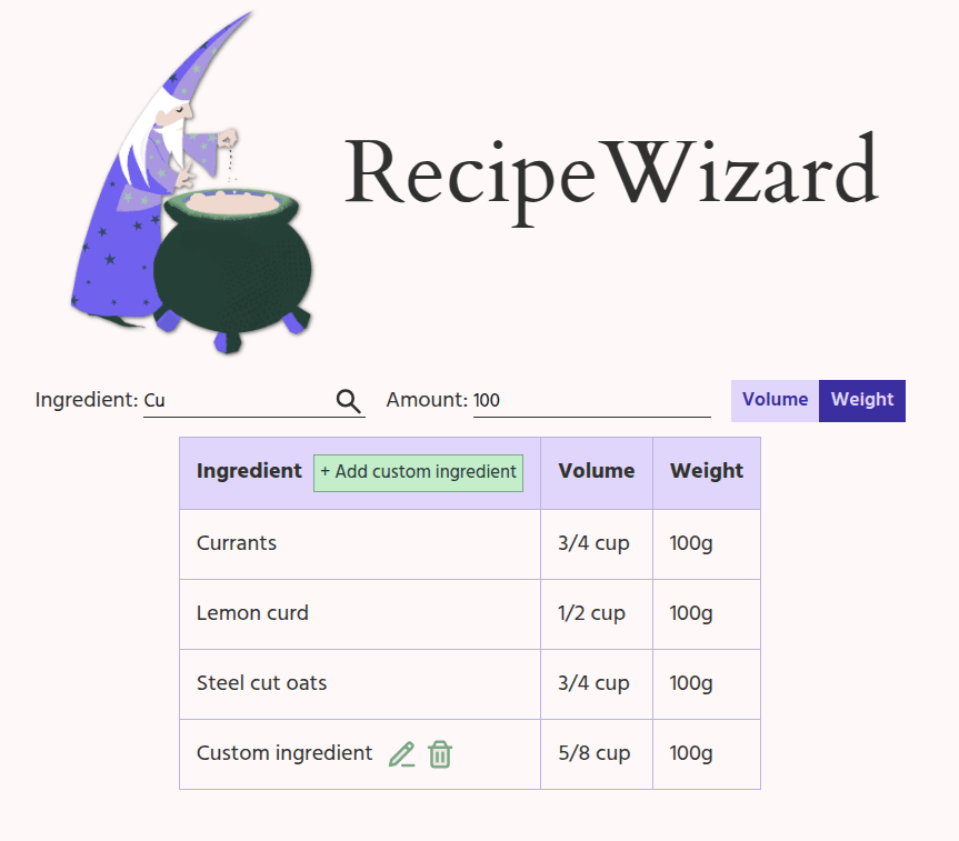 RecipeWizard